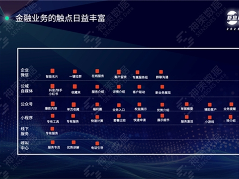 神策数据丨构建业务剧本，客户旅程编排赋能金融机构业绩提升