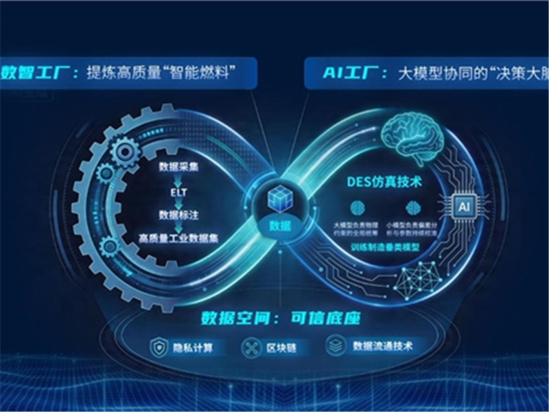 IDC与赛迪报告双榜公布，零数科技领衔数据流通专业厂商阵营